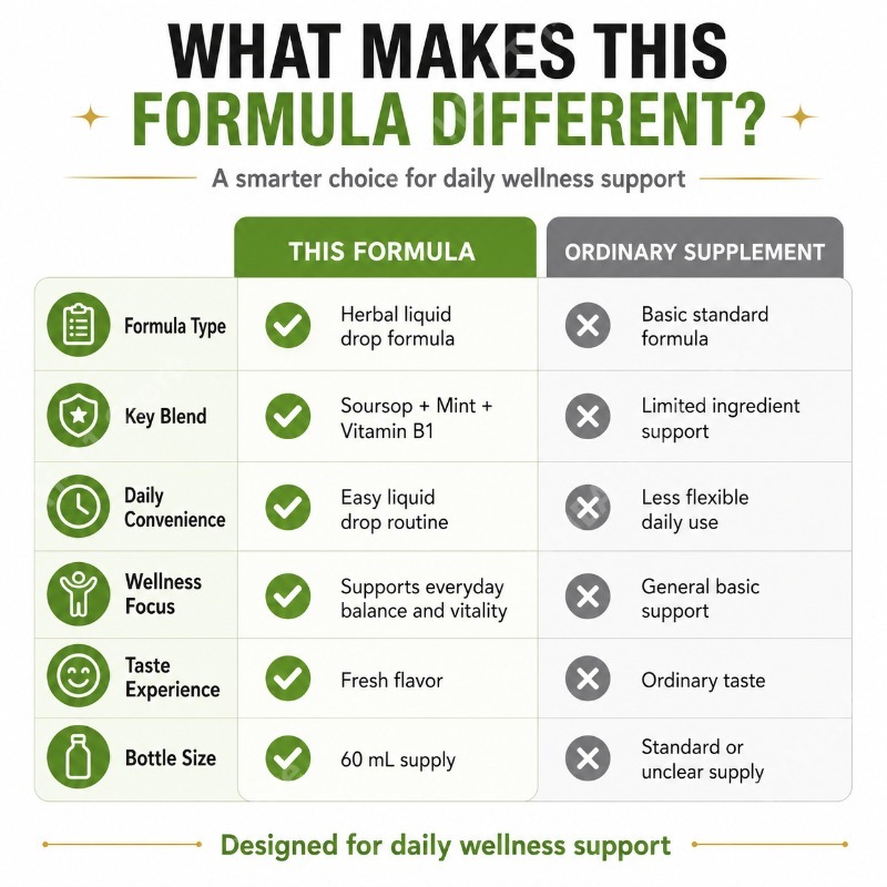 Soursop Graviola Leaf and Frui - Herbal Wellness Blend review and price