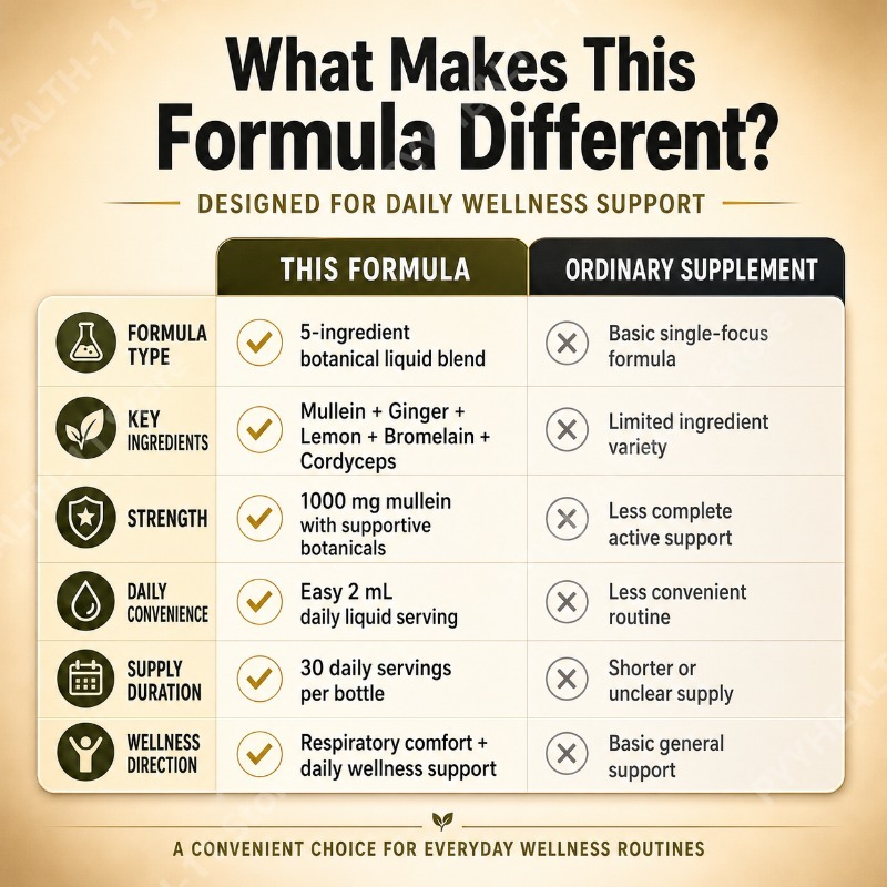 Mullein Liquid Drops Herbal Bl - Herbal Wellness Blend review and price