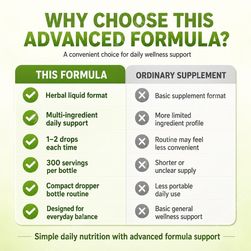 Mint Leaf Extract & Vitamin B1 - Herbal Wellness Drops review and price