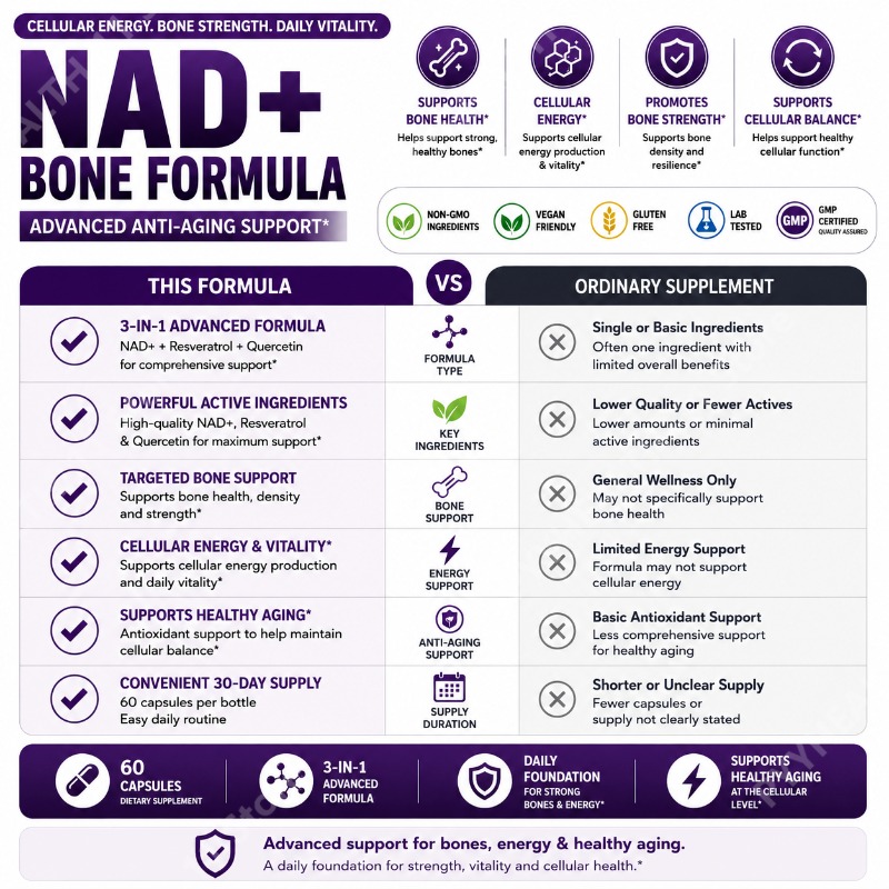 Docteat NAD+ Capsules with Res - Wellness Quercetin review and price